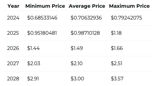 ریپل XRP